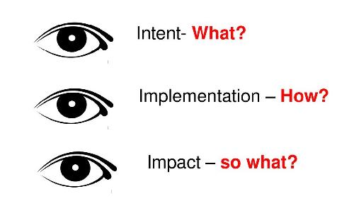 Ofsted's 'Intent, Implementation and Impact'. What does this look like in Drama?